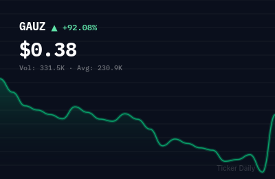 Why Is Gauzy Ltd. Ordinary Shares (GAUZ) Stock Up 92.1% Today?