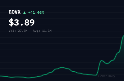 Why Is GeoVax Labs, Inc. New (GOVX) Stock Up 51.6% Today?