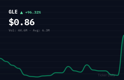 Why Is Global Engine Group Holding Limited Class A Ordinary Shares (GLE) Stock Up 113.7% Today?