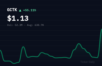 Why Is GlucoTrack, Inc. Common Stock (GCTK) Stock Up 54.8% Today?