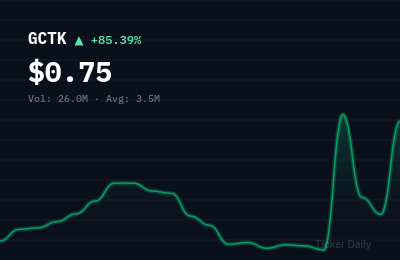 Why Is GlucoTrack, Inc. Common Stock (GCTK) Stock Up 81.4% Today?