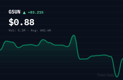 Why Is Golden Sun Technology Group Limited Class A Ordinary Shares (GSUN) Stock Up 83.2% Today?