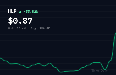 Why Is Hongli Group Inc. Ordinary Shares (HLP) Stock Up 54.9% Today?
