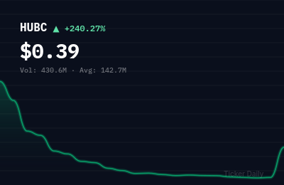 Why Is Hub Cyber Security Ltd. Ordinary Shares (HUBC) Stock Up 254.6% Today?
