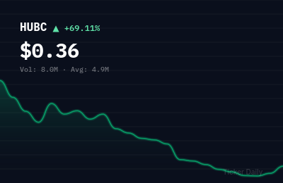 Why Is Hub Cyber Security Ltd. Ordinary Shares (HUBC) Stock Up 69.1% Today?