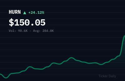 Why Is Huron Consulting Group (HURN) Stock Up 24.1% Today?
