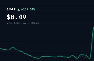 Why Is J-Star Holding Co., Ltd. Class A Ordinary Shares (YMAT) Stock Up 103.7% Today?