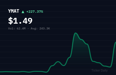 Why Is J-Star Holding Co., Ltd. Class A Ordinary Shares (YMAT) Stock Up 225.1% Today?