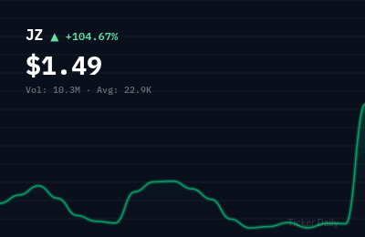 JZ stock price chart showing +104.7% change