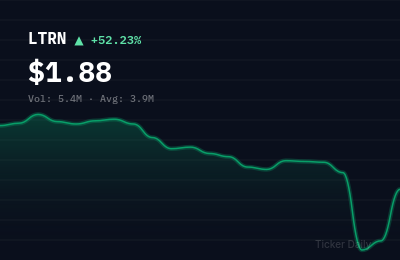 Why Is Lantern Pharma Inc. Common Stock (LTRN) Stock Up 57.5% Today?