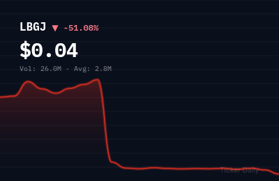 Why Is Li Bang International Corporation Inc. Class A Ordinary Shares (LBGJ) Stock Down 51.1% Today?
