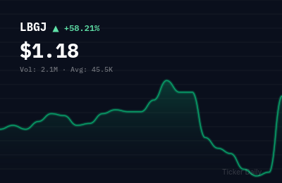 Why Is Li Bang International Corporation Inc. Class A Ordinary Shares (LBGJ) Stock Up 58.2% Today?