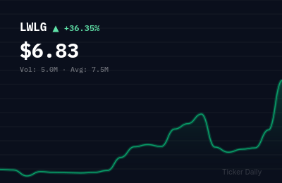 Why Is Lightwave Logic, Inc. Common Stock (LWLG) Stock Up 36.4% Today?