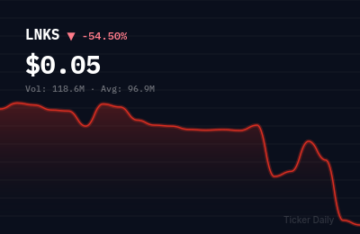 Why Is Linkers Industries Limited Class A Ordinary Shares (LNKS) Stock Down 54.4% Today?