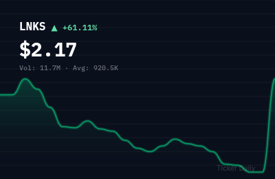 Why Is Linkers Industries Limited Class A Ordinary Shares (LNKS) Stock Up 60.7% Today?