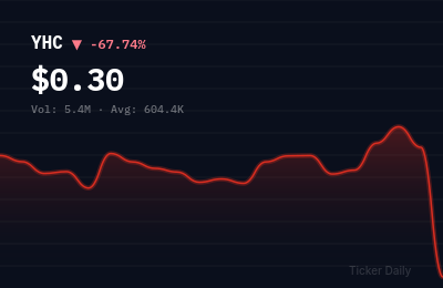 Why Is LQR House Inc. Common Stock (YHC) Stock Down 59.1% Today?