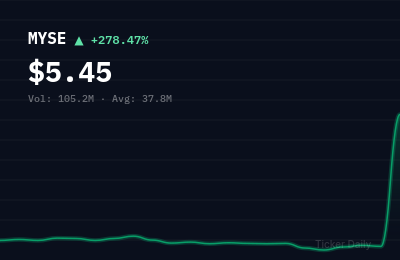 MYSE stock price chart showing +278.5% change