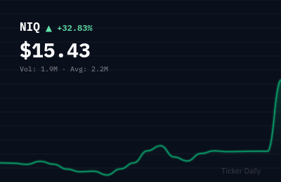 Why Is NIQ Global Intelligence (NIQ) Stock Up 32.2% Today?