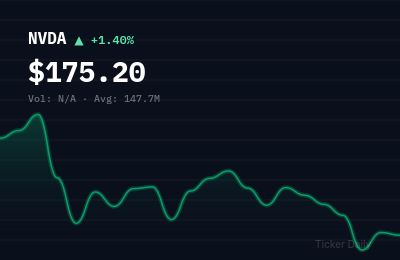 Why Is Nvidia (NVDA) Stock Up 6.2% Today? Pre-Market Surge on AI Chip Demand