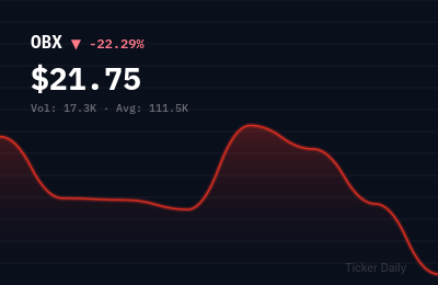 Why Is Obsidian Therapeutics, Inc. Common Stock (OBX) Stock Down 22.3% Today?