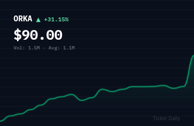 Why Is Oruka Therapeutics, Inc. Common Stock (ORKA) Stock Up 31.8% Today?