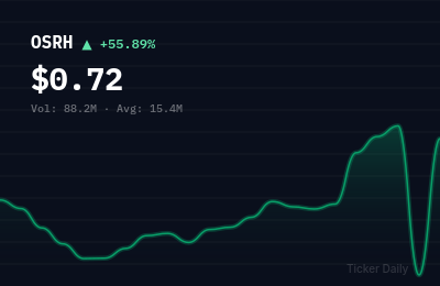 Why Is OSR Holdings, Inc. Common Stock (OSRH) Stock Up 57.6% Today?