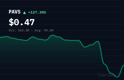 Why Is Paranovus Entertainment Technology Ltd. Class A Ordinary Shares (PAVS) Stock Up 128.9% Today?