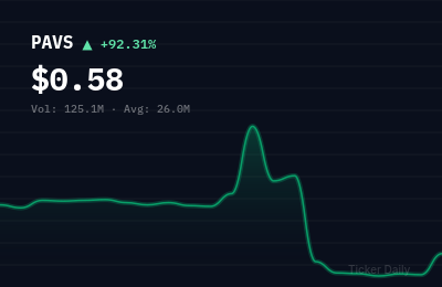 Why Is Paranovus Entertainment Technology Ltd. Class A Ordinary Shares (PAVS) Stock Up 91.4% Today?