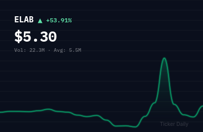Why Is PMGC Holdings Inc. Common Stock (ELAB) Stock Up 53.9% Today?