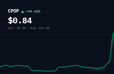 Why Is Pop Culture Group Co., Ltd Class A Ordinary Shares (CPOP) Stock Up 94.2% Today?