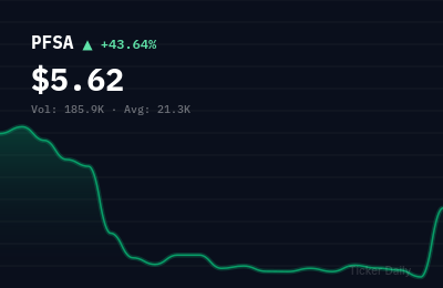 Why Is Profusa, Inc. Common Stock (PFSA) Stock Up 60.7% Today?