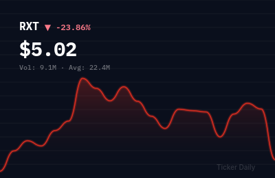 Why Is Rackspace Technology, Inc. Common Stock (RXT) Stock Down 23.8% Today?