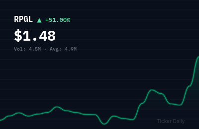Why Is Republic Power Group Limited Class A Ordinary Shares (RPGL) Stock Up 51.0% Today?