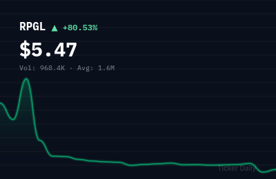 Why Is Republic Power Group Limited Class A Ordinary Shares (RPGL) Stock Up 80.5% Today?