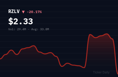 RZLV stock price chart showing -20.2% change