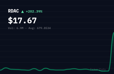 Why Is Rising Dragon Acquisition Corp. Ordinary Shares (RDAC) Stock Up 199.8% Today?