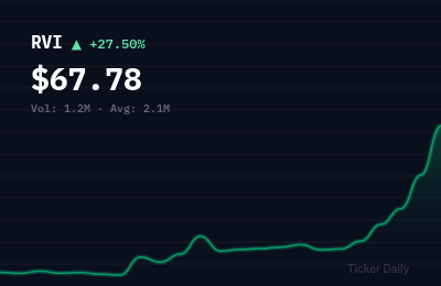 Why Is Robinhood Ventures Fund I (RVI) Stock Up 27.5% Today?