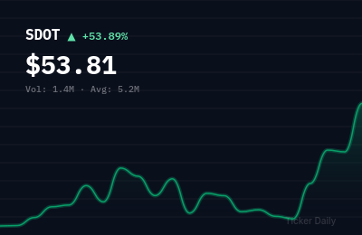 Why Is Sadot Group Inc. Common Stock (SDOT) Stock Up 53.9% Today?