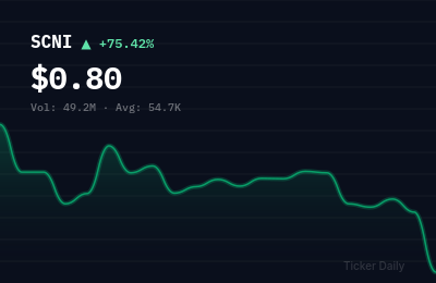 Why Is Scinai Immunotherapeutics Ltd. American Depositary Shares (SCNI) Stock Up 72.6% Today?