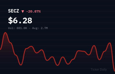 Why Is Securitize (SECZ) Stock Down 20.9% Today?
