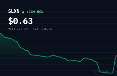 Why Is Silexion Therapeutics Corp Ordinary Shares (SLXN) Stock Up 125.7% Today?