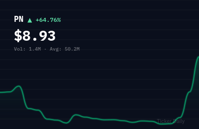 Why Is Skycorp Solar Group Limited Ordinary Shares (PN) Stock Up 64.8% Today?