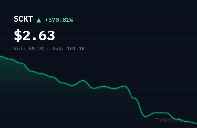 Why Is Socket Mobile, Inc. New (SCKT) Stock Up 547.4% Today?
