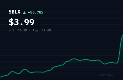 Why Is StableX Technologies, Inc. Common Stock (SBLX) Stock Up 55.8% Today?
