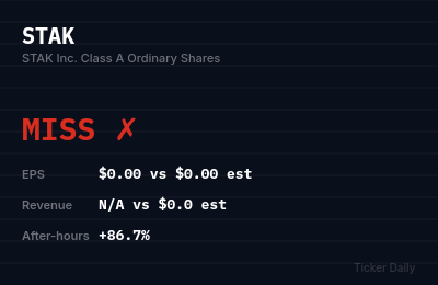 STAK earnings results estimates