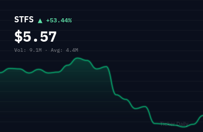 Why Is Star Fashion Culture Holdings Limited Class A Ordinary Shares (STFS) Stock Up 53.4% Today?