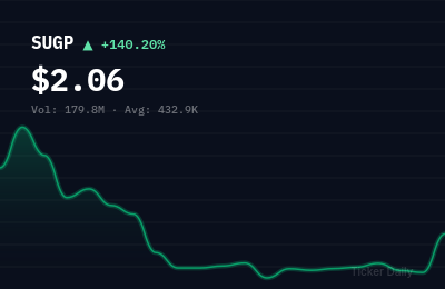 Why Is SU Group Holdings Limited Class A Ordinary Shares (SUGP) Stock Up 130.7% Today?