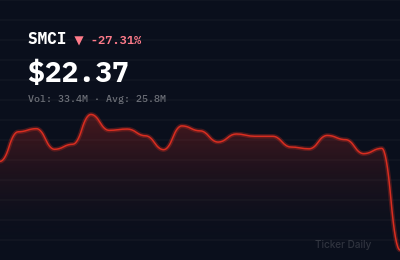 Why Is Super Micro Computer, Inc. Common Stock (SMCI) Stock Down 26.5% Today?