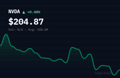 NVDA stock price chart showing +0.5% change