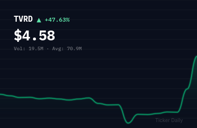 Why Is Tvardi Therapeutics, Inc. Common Stock (TVRD) Stock Up 51.3% Today?